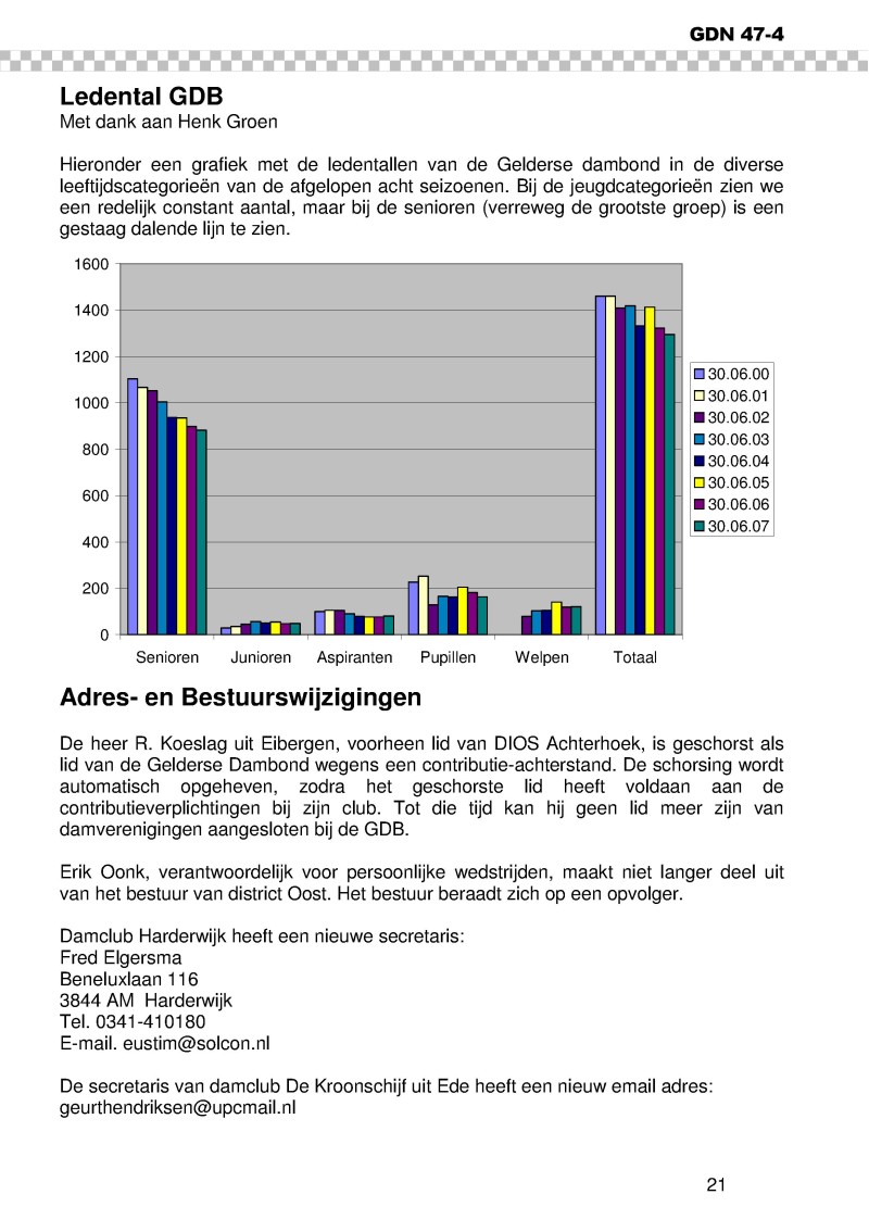 GDN_2007_4.pdf (pagina 21)