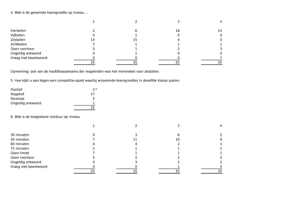 Enquete_GDB_uitslag.pdf (pagina 2)
