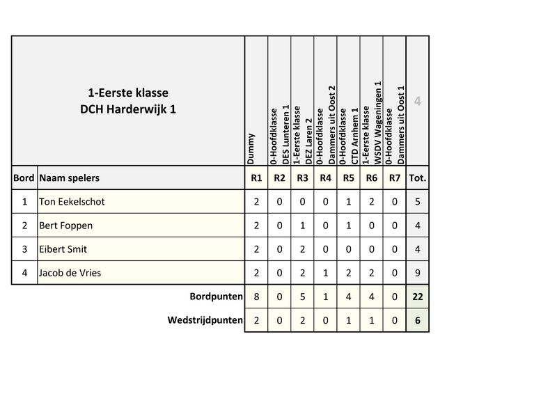 KvG_Sneldammen_voor_Teams_Uitslagen_2026.pdf (pagina 4)