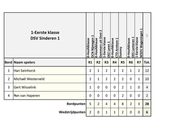 KvG_Sneldammen_voor_Teams_Uitslagen_2026.pdf (pagina 6)