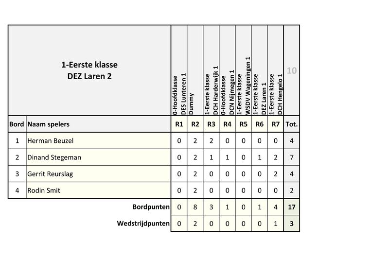KvG_Sneldammen_voor_Teams_Uitslagen_2026.pdf (pagina 10)